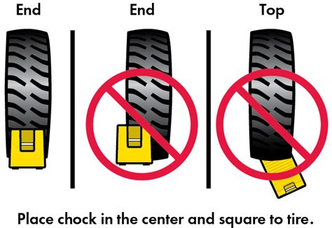 gchoks|chocks away meaning.